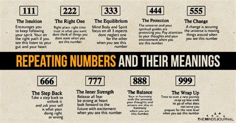 keep seeing triple numbers|The Seeing Triple Numbers Phenomenon Explained.